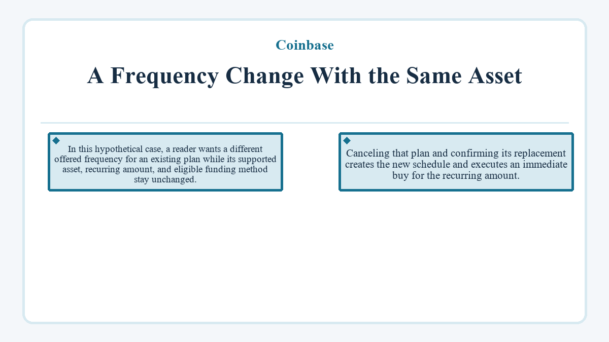 Visual outline: Coinbase - A Frequency Change With the Same Asset