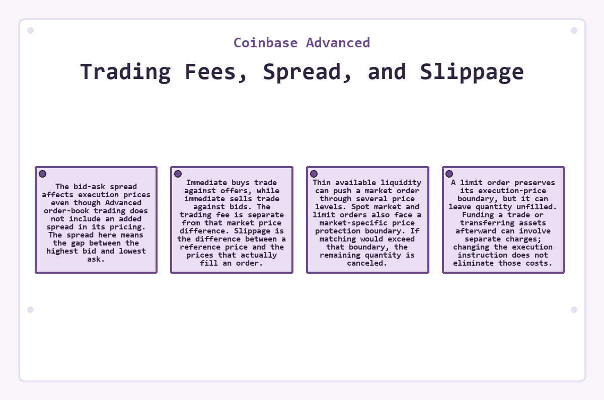 Illustration: Coinbase Advanced: Trading Fees, Spread, and Slippage