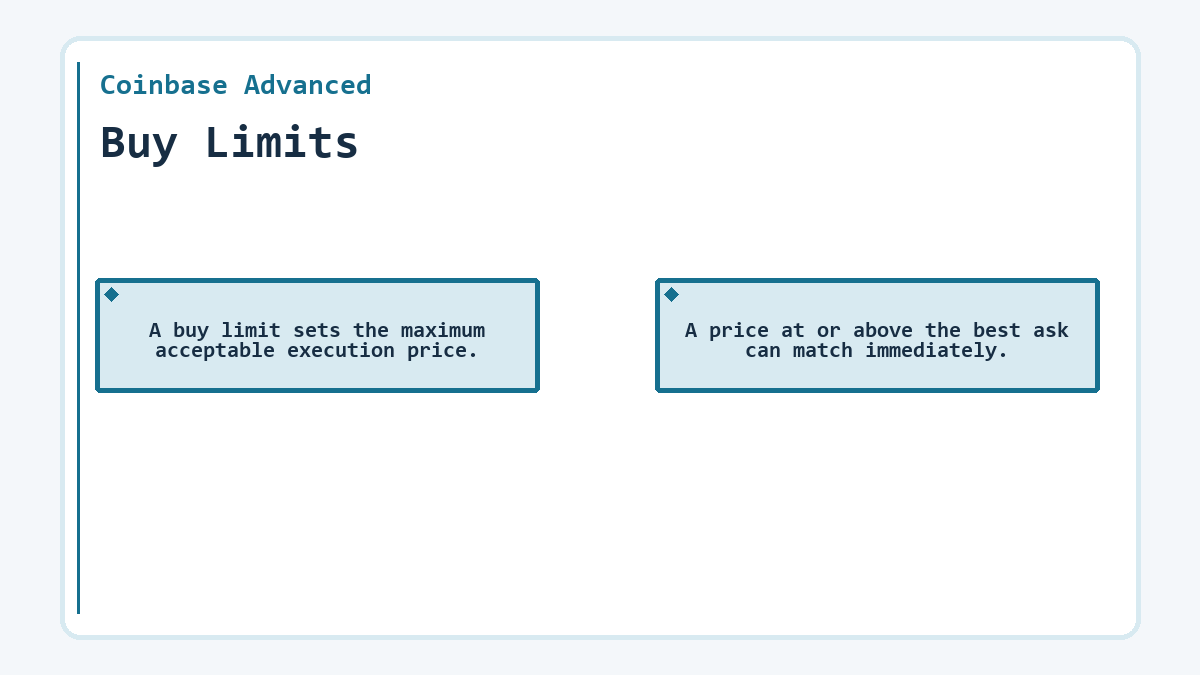 Diagram: Coinbase Advanced: Buy Limits
